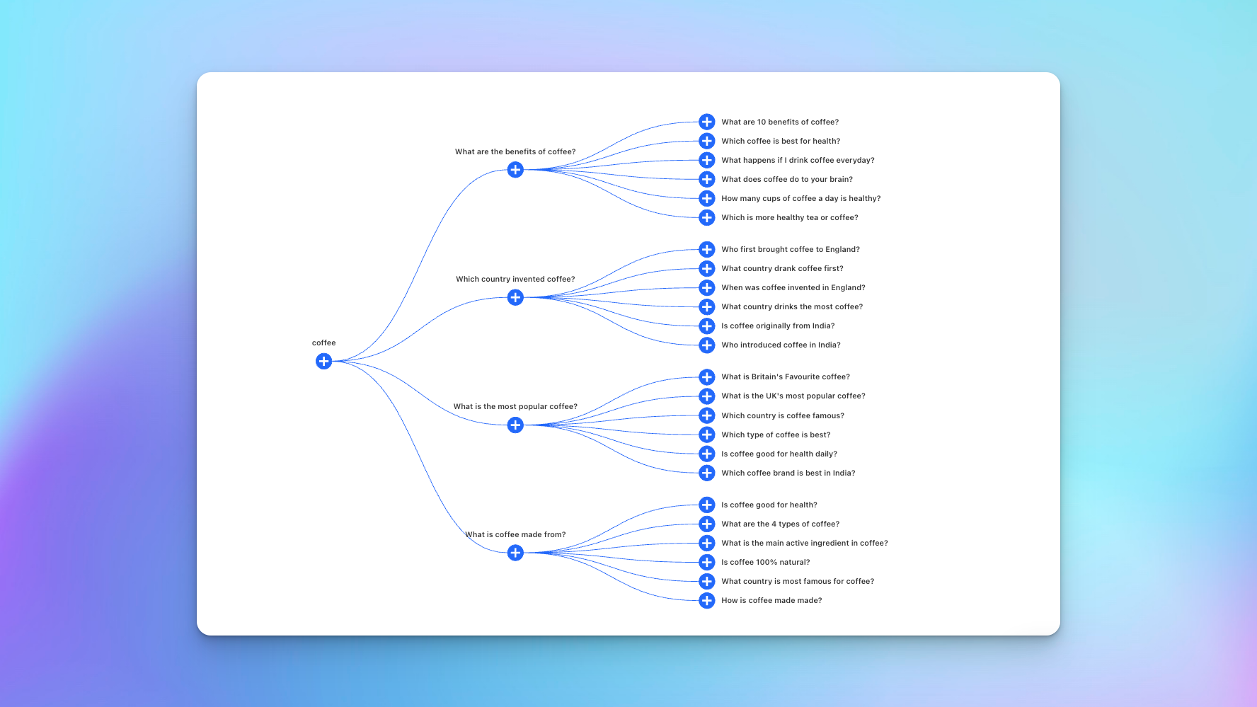 8 Best Cheap Keyword Research Tools for 2024