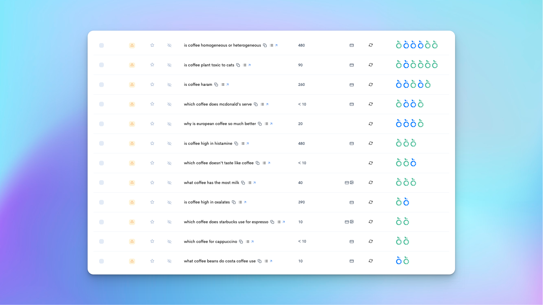 8 Best Cheap Keyword Research Tools for 2024